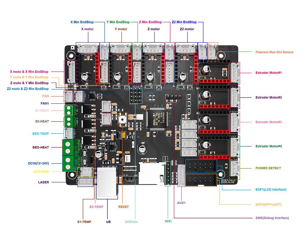 ZONESTAR ZM3E4 32-bits 3D Printer Control Board Motherboard 